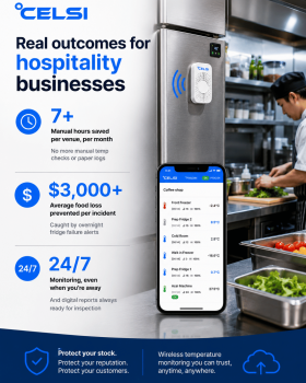 °Celsi 24/7 automated temperature monitoring system installed on a commercial refrigerator for conti