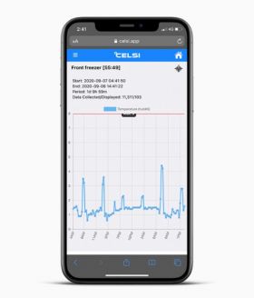 Celsi AI-powered smart temperature monitoring system showing wireless sensors and mobile app dashboa